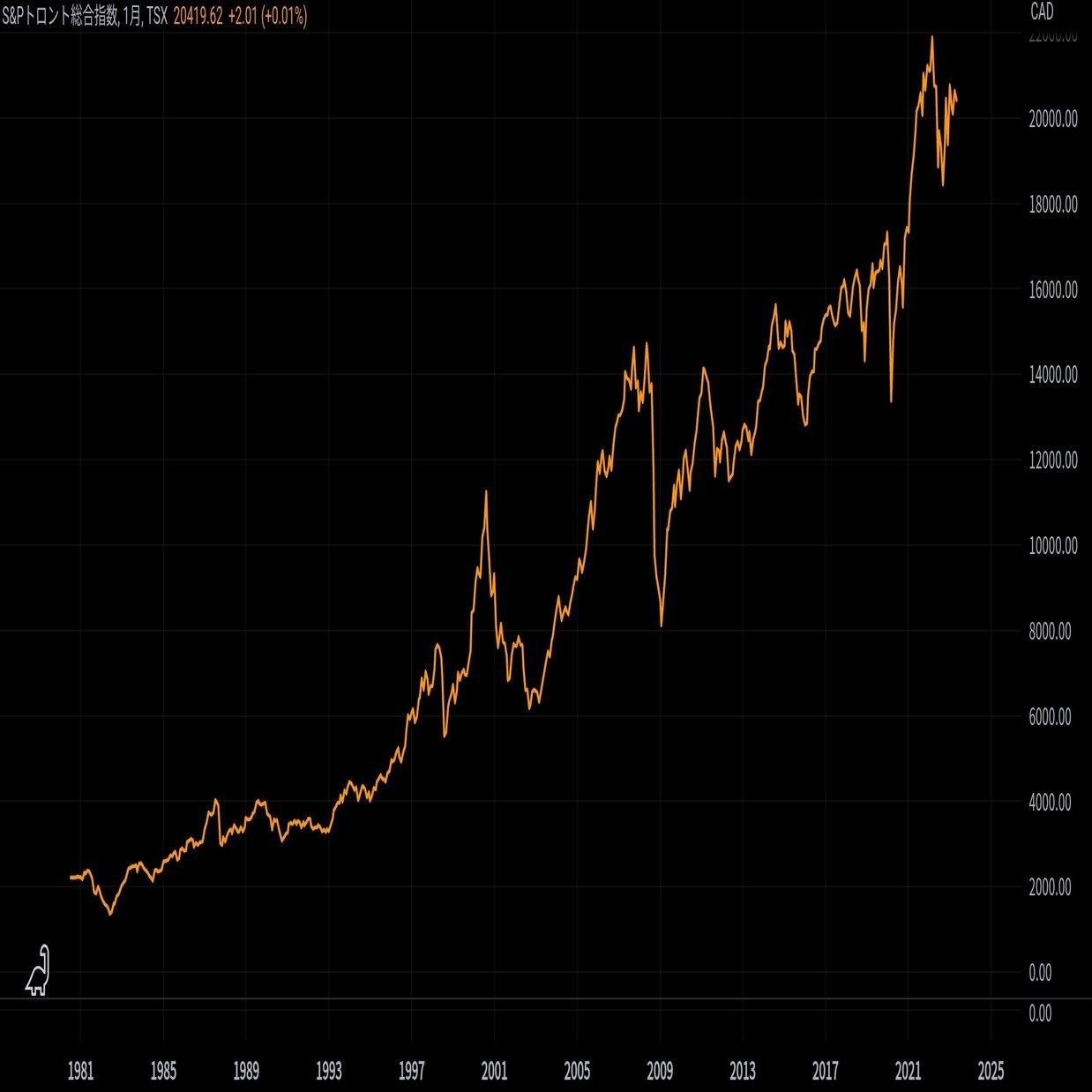 カナダ株の特徴・買い方・銘柄まとめ[国際投資]｜野菜のカブ@大学生投資家