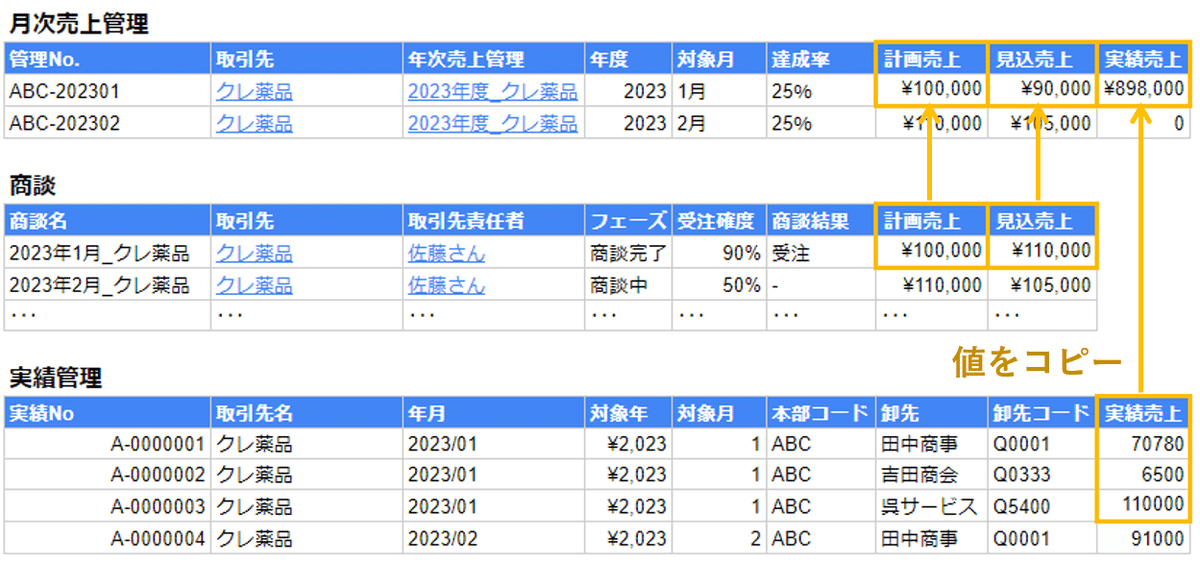 Salesforce】小売業界向け！商談を管理する上でのオブジェクト