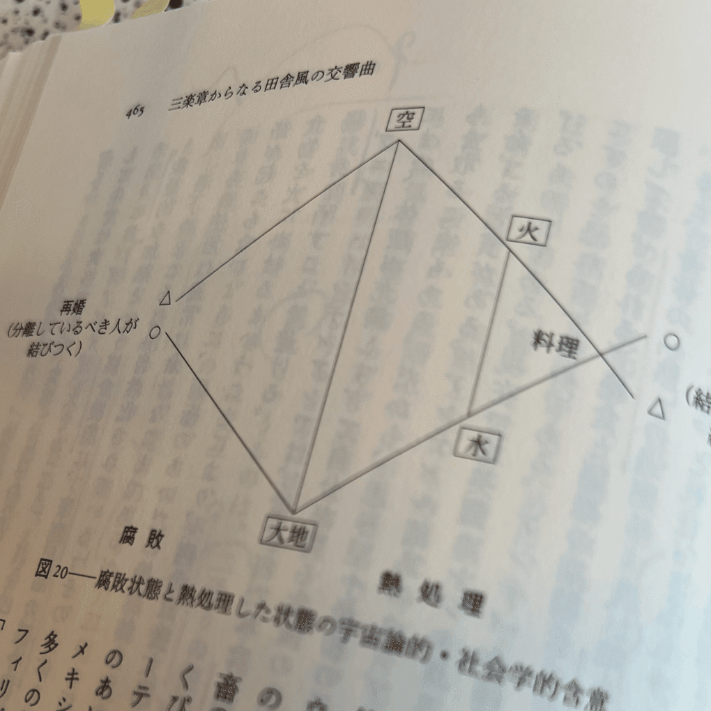 神話論理1 生のものと火を通したもの』の最後のページを読む -レヴィ
