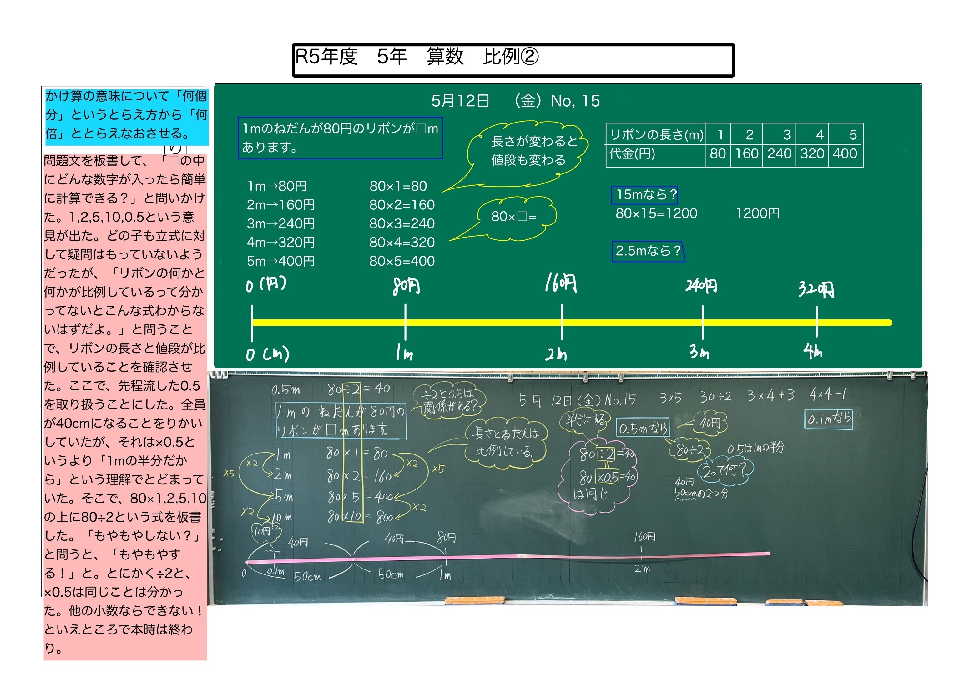 チーム算数 授業実践レポート｜授業てらす@全国の教室をHAPPYに