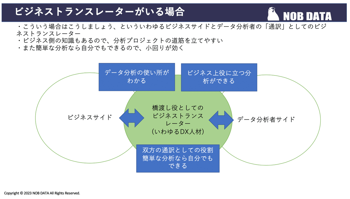 混効騒集 学習資料 ビジネストランスレーターxChatGPTで広がる世界〜Google Colabで
