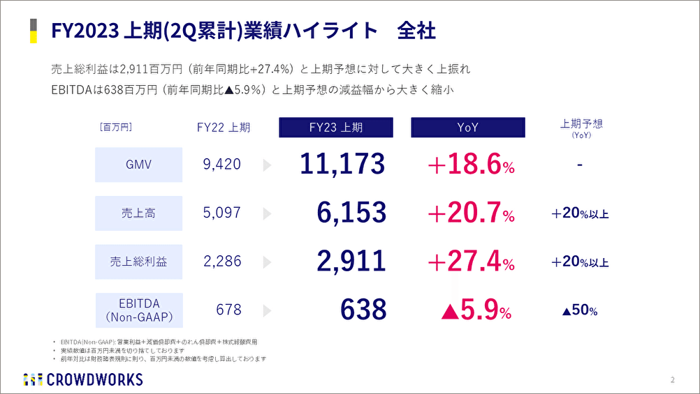 YOSHIDA300」 中期経営目標は、日本の生産性向上と共にある