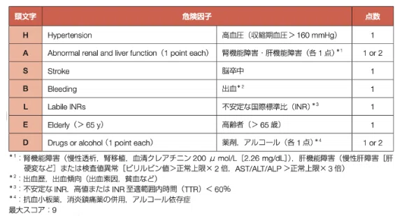 has bledスコア doac | has bled スコア 計算 – QNPH