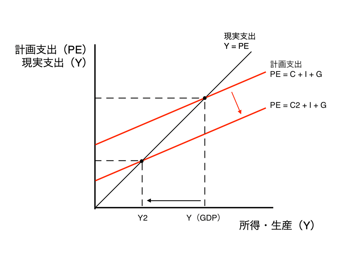 Amazon.co.jp: 家計・企業の金融行動と日本経済: ミクロの構造