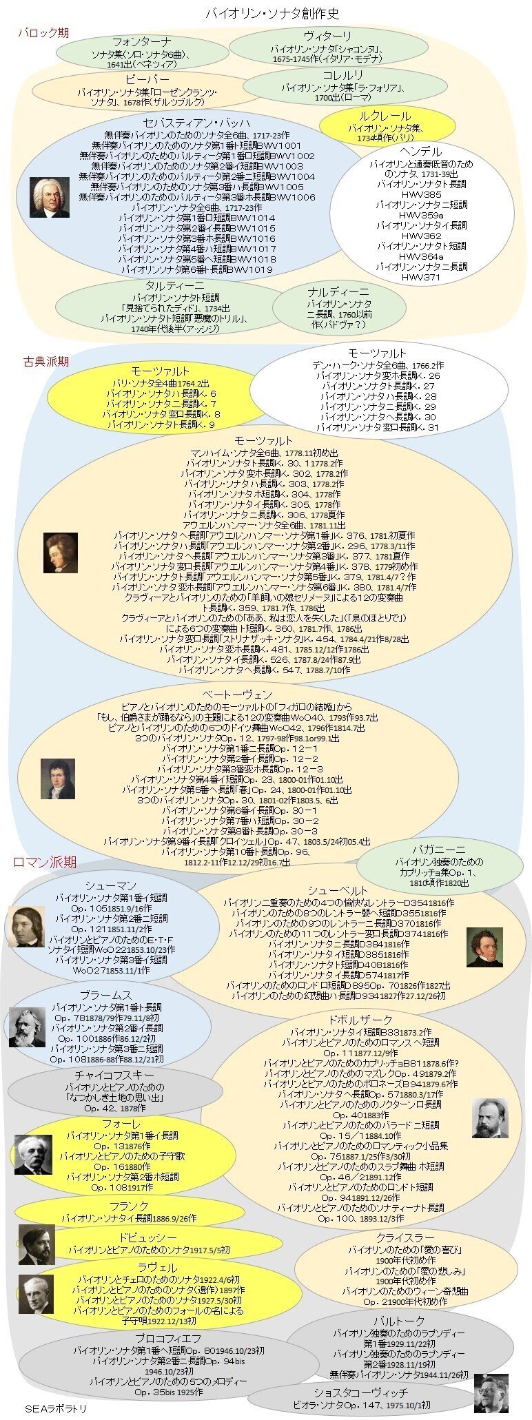 音楽史年表記事編77．バイオリン・ソナタ創作史｜ahayakawa