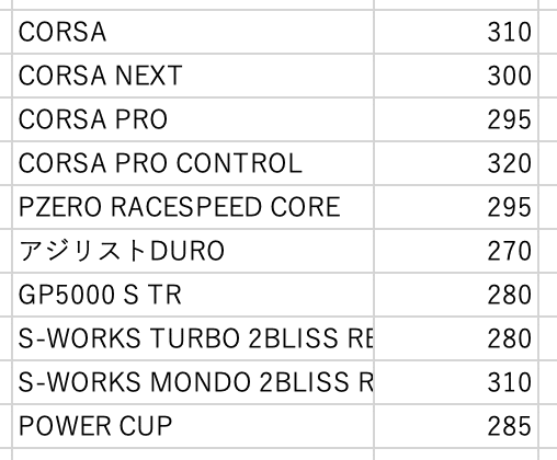 Vittoria Corsa NEXT 28c TLR｜Takashi