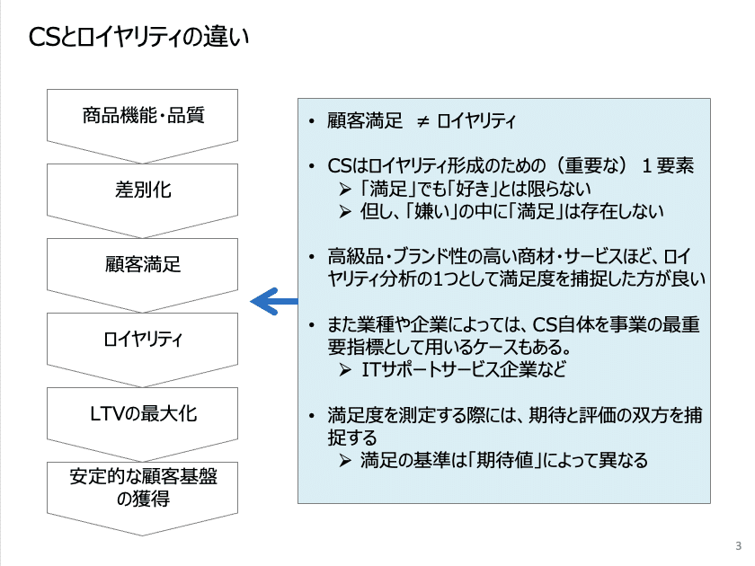 グッドマンの法則に見る 苦情をCSに変える「戦略的カスタマー