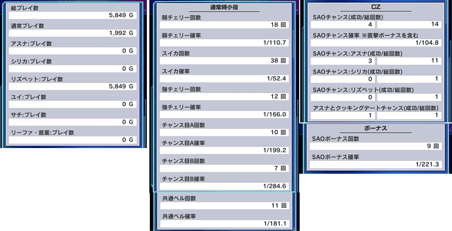 スマスロ ソードアートオンライン(SAO)初打ち結果、考察、設定判別予想