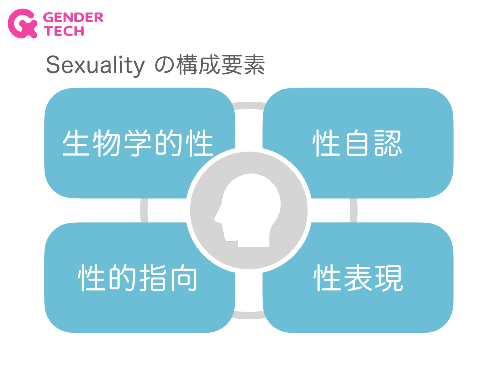 公の場での発言・インタビュー報道記録