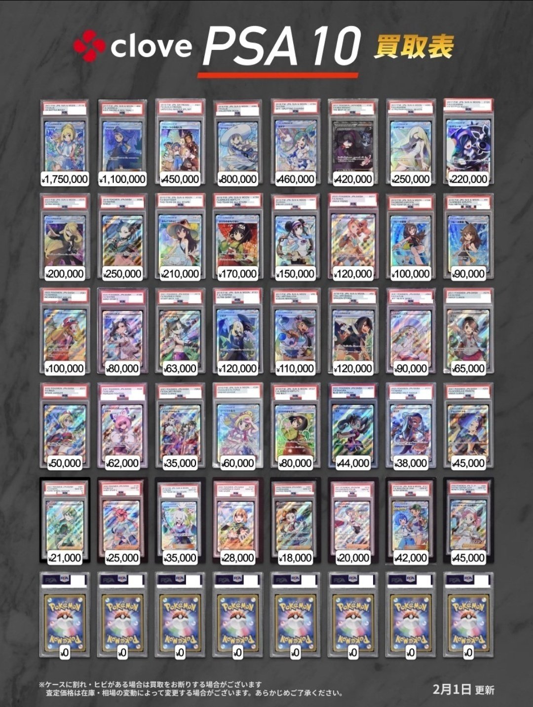 GX高騰】高騰の考察と次の戦略｜モル～noteのすがた～