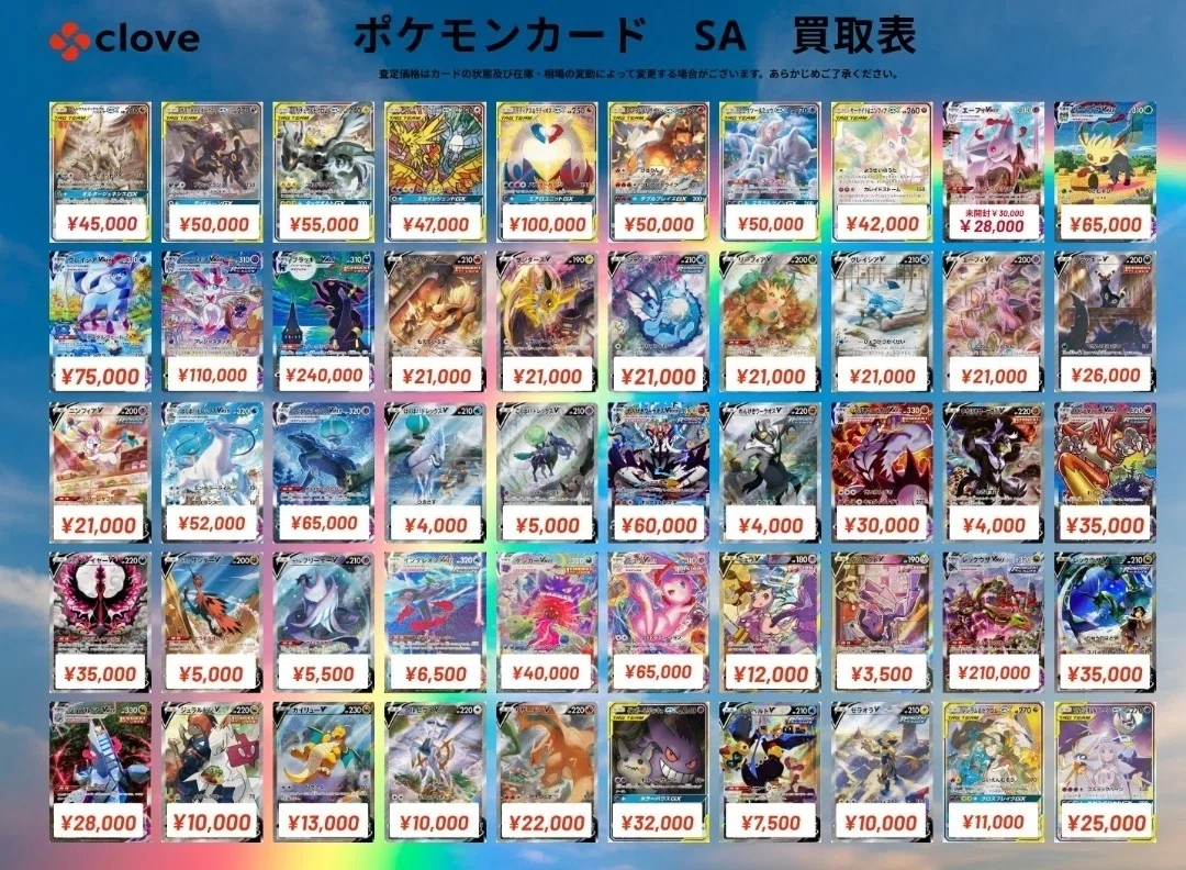 GX高騰】高騰の考察と次の戦略｜モル～noteのすがた～
