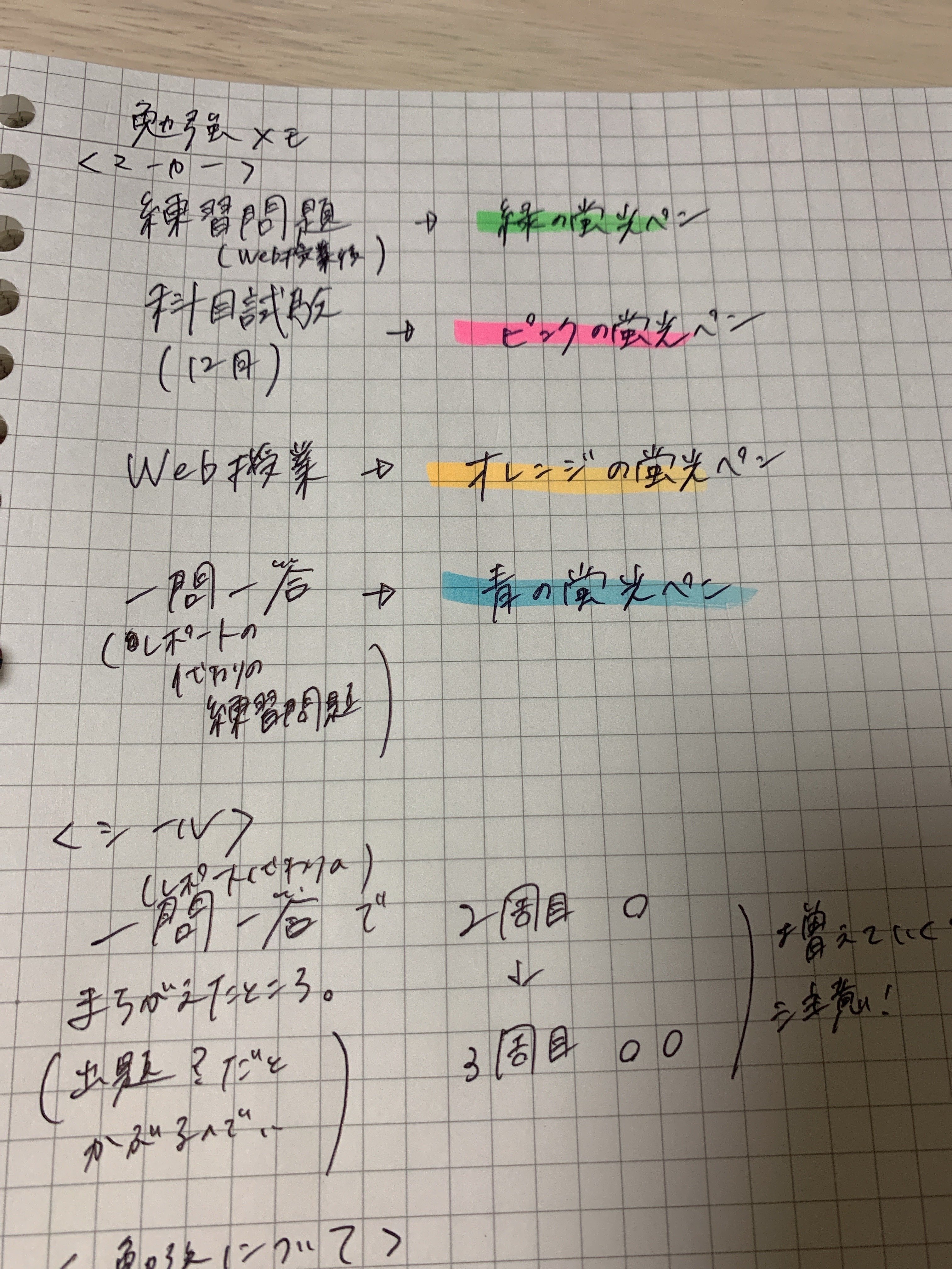 社会人をしながら、通信教育で診療情報管理士の試験に受かった