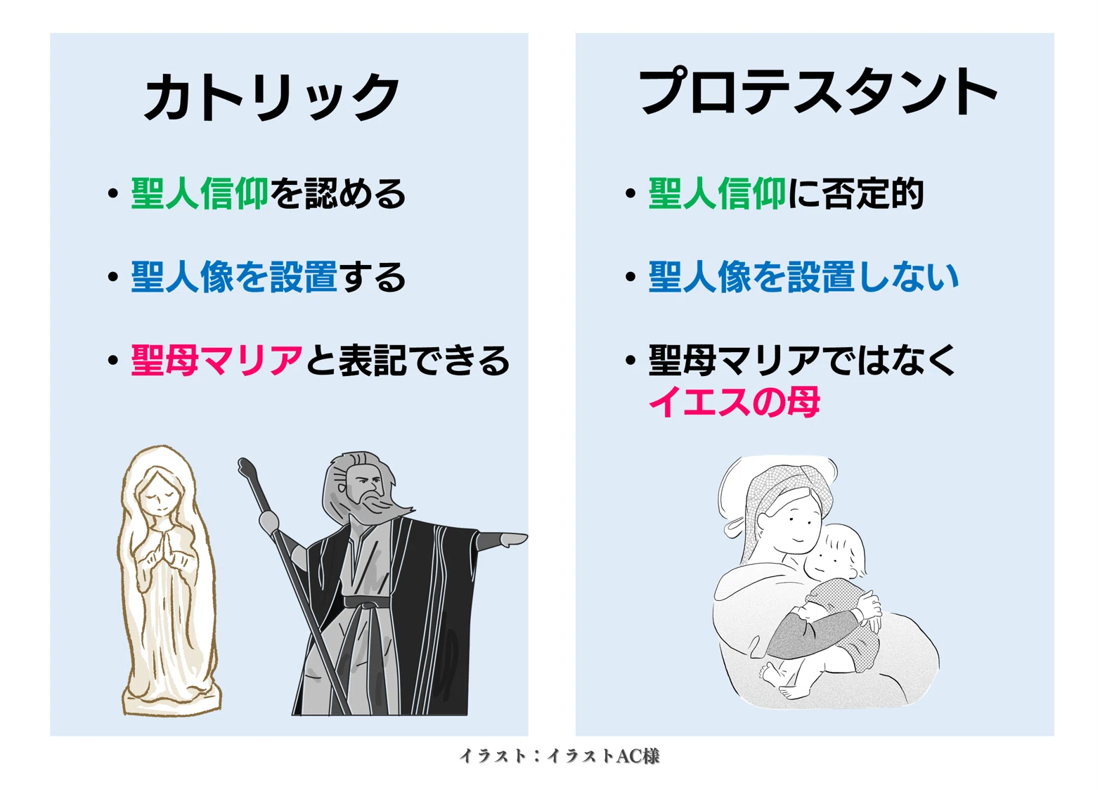 活動歴および当時の関連ビジュアル記録