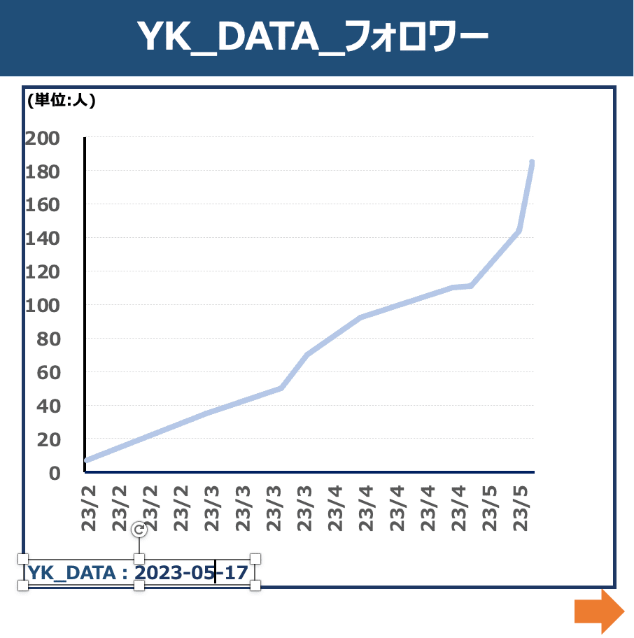 効率的なデータ分析スキルの身に着け方！1枚の意味のあるグラフ作成から始めよう｜yk_data【データ分析/マネジメントの本質】