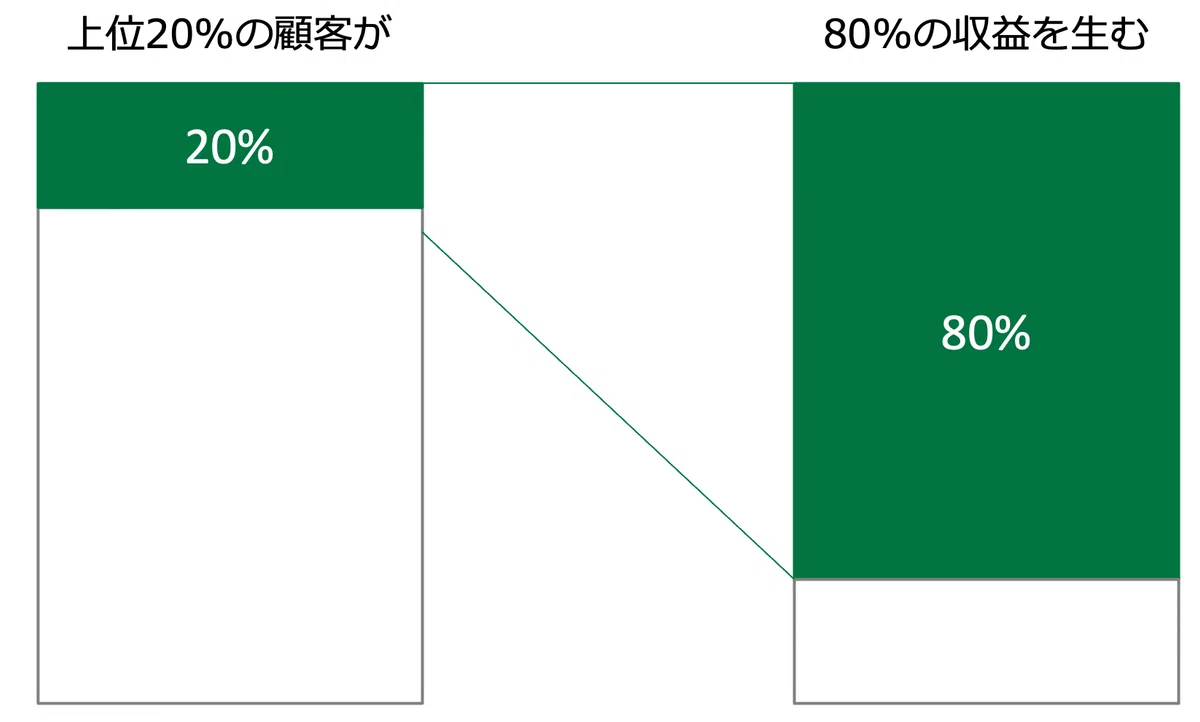 Motivational Ruler Model Does your brand evaluation metric include 'concept recall rate'?|加藤拓巳