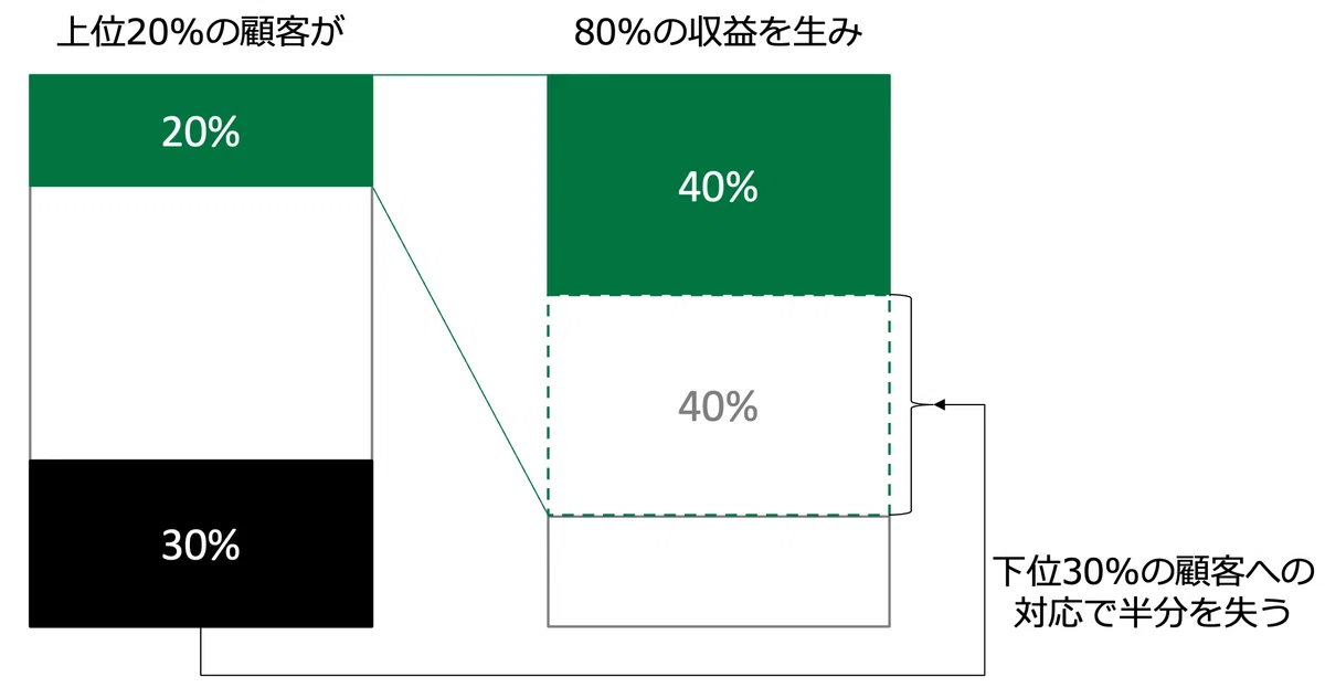 Motivational Ruler Model Does your brand evaluation metric include 'concept recall rate'?|加藤拓巳
