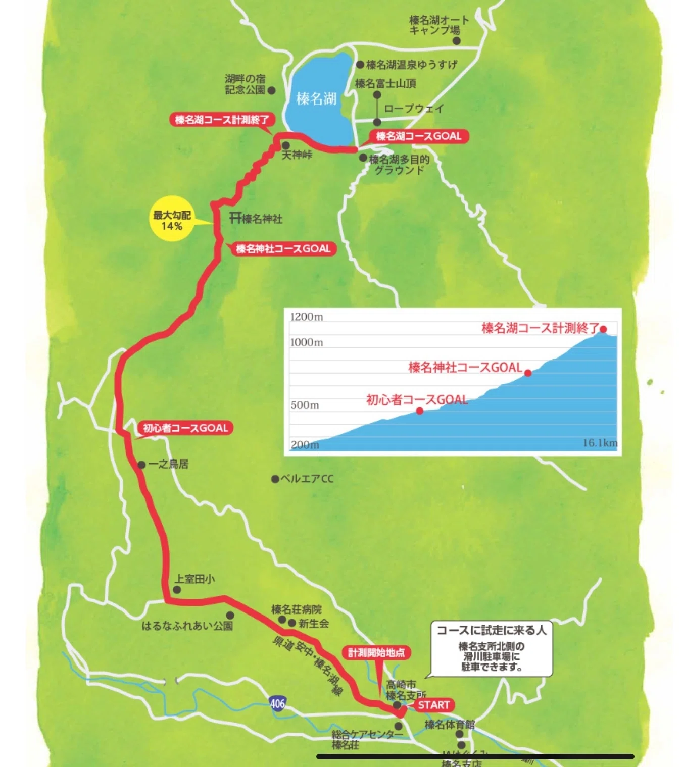 第11回榛名山ヒルクライム」ハルヒルで走ってみた‼︎レースの流れと 