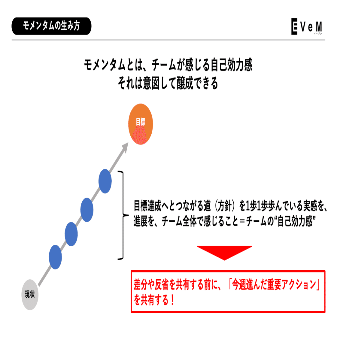 イベントレポート】著者に聞く、「マネ型」徹底活用方法Vol.1_事業の勝敗を分ける戦略マネジメント｜株式会社EVeM