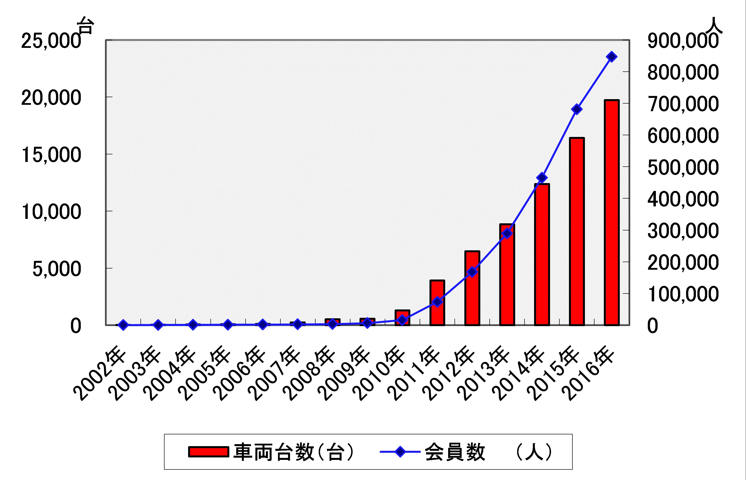 統計データ集シリーズ2023年版｜出版物｜三冬社 余暇・レジャ-総合統計