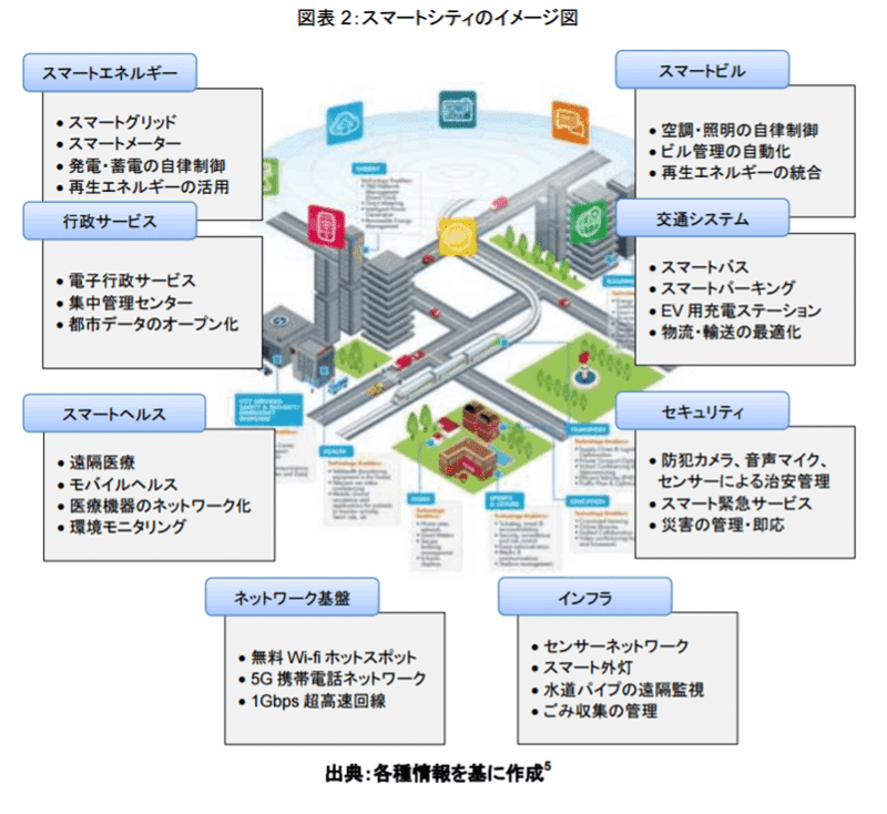 住宅化するスマートシティ、都市化するスマートホーム――試される日本の