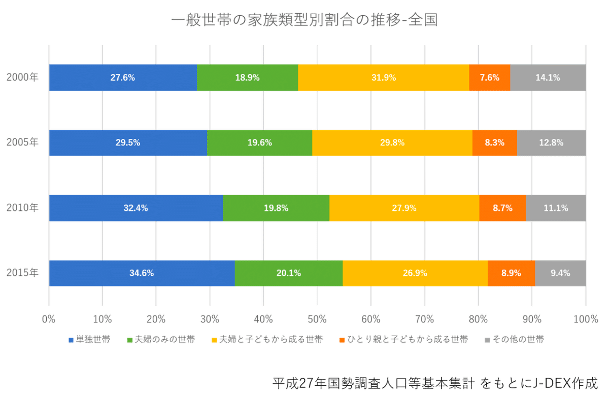 ビジネス調査資料総覧 産業・商品・生活者調査の情報源 ２００９/日本能率協会総合研究所/日本能率協会総合研究所（大型本） Amazon.co.jp: ビジネス調査資料総覧 2010―産業・商品・生活者
