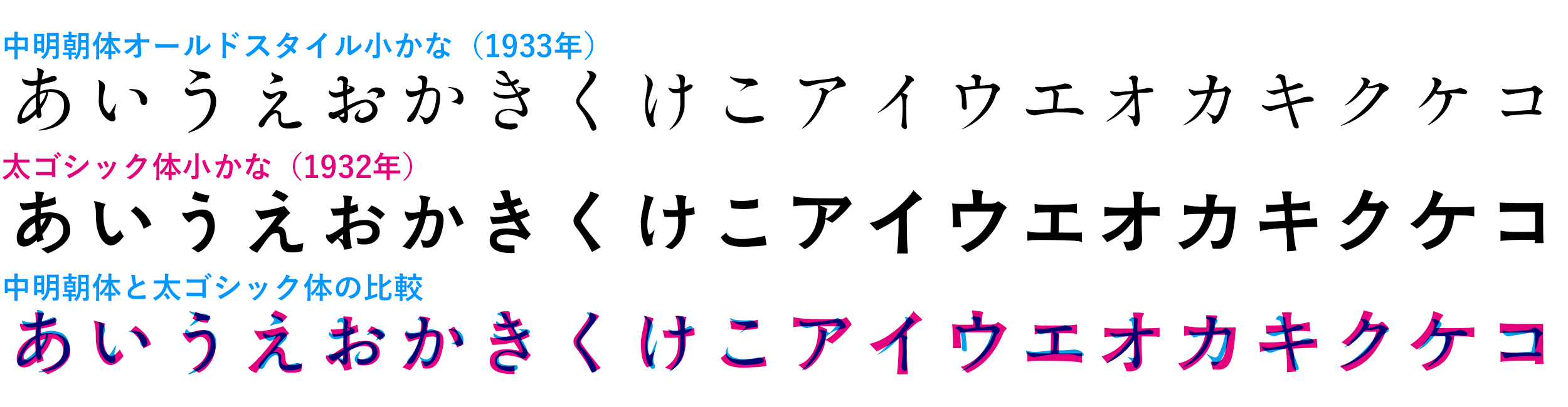 明朝体の歴史 書体年表｜Typetuto