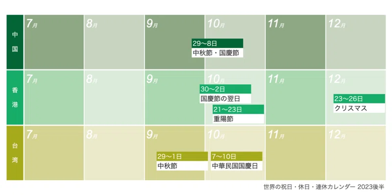世界の祝日・休日・連休 まとめカレンダー 〜2023年 後半〜|Beds24 / サイトコントローラー & PMS & 予約エンジン