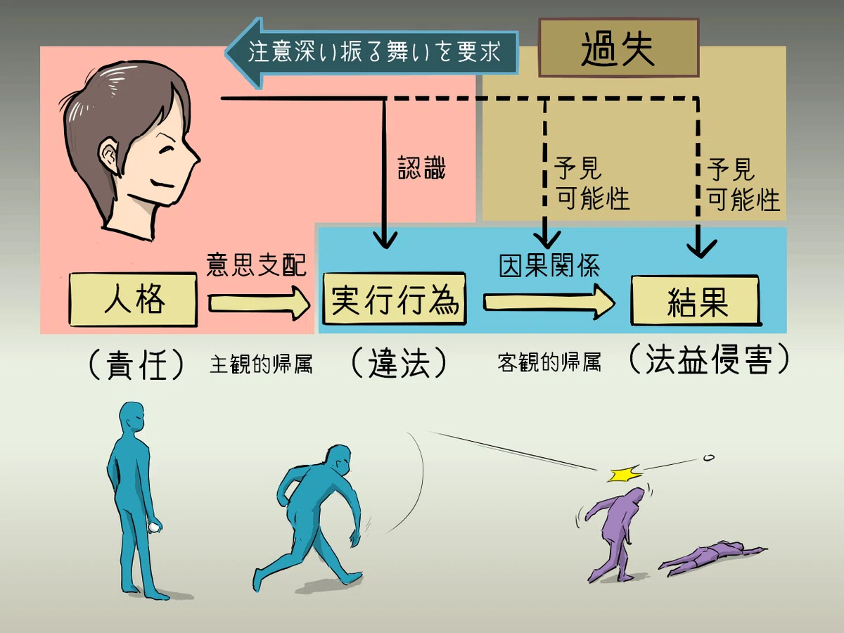 【学ぼう‼刑法】法定的符合説と具体的符合説の「対立の根っこ」はどこにあるのか?|杉山博亮