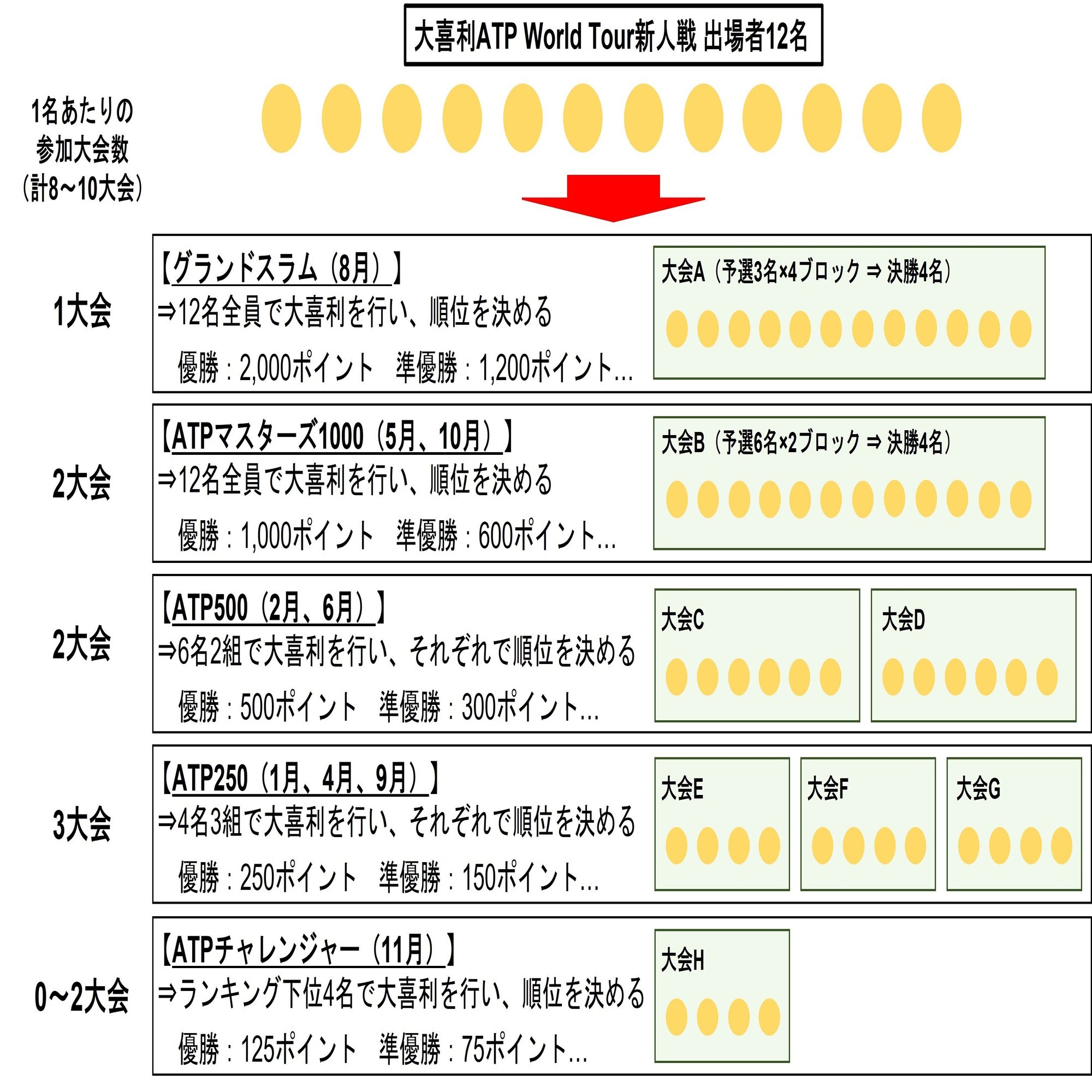 8/5（土）大喜利ATP World Tour新人戦開催のお知らせ｜大喜利ATP World Tour