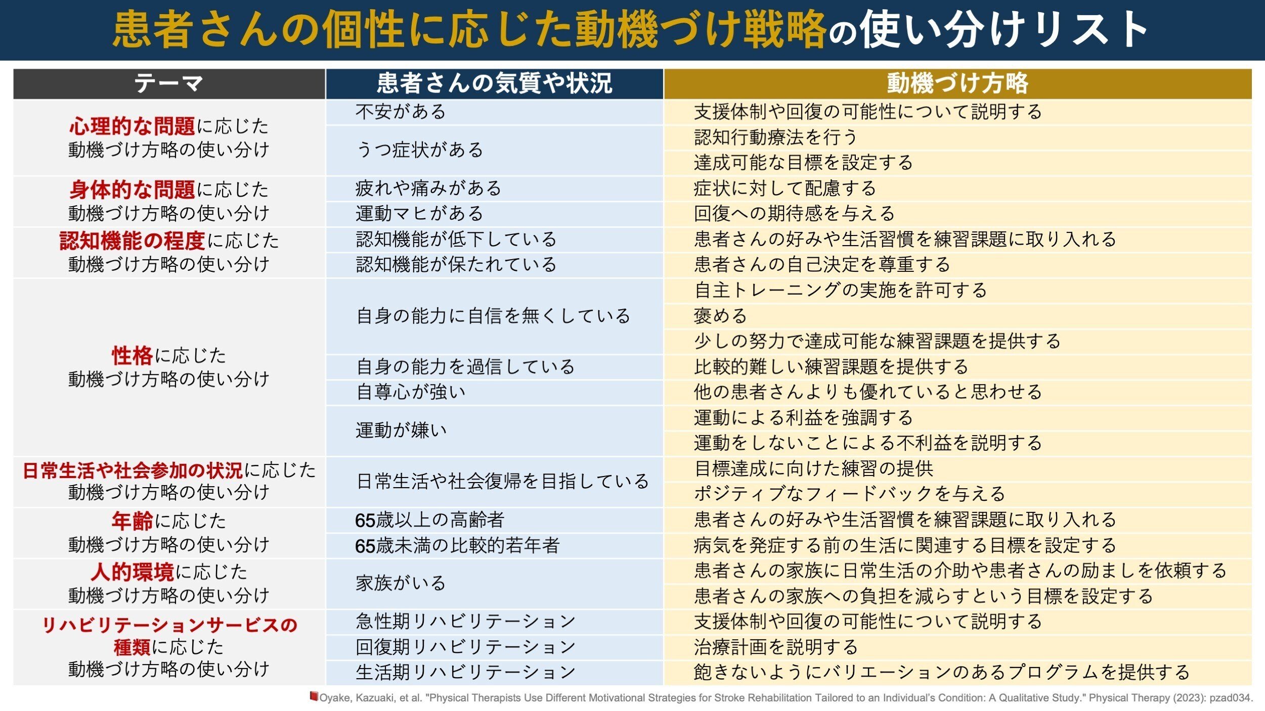 熟練PTの動機づけ戦略｜Super Human | 理学療法士／保健学博士 Ph.D.