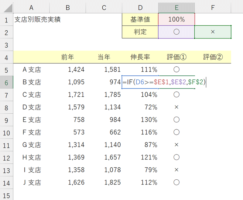 Excel】IF関数で支店別の業績を評価する☆｜HARU｜指先で余暇を