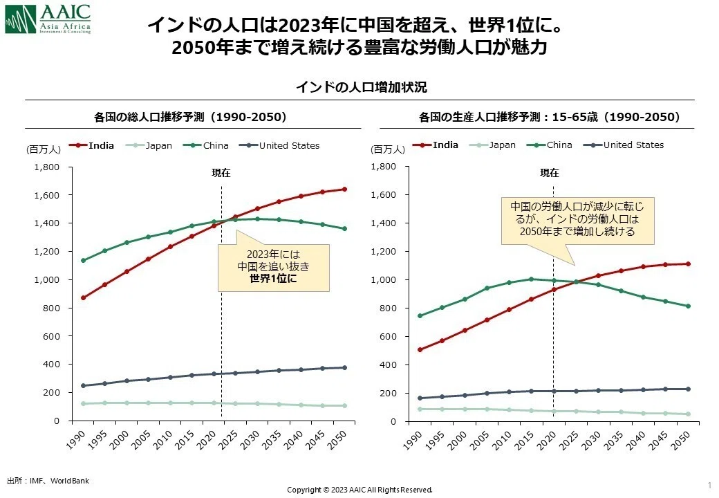 大きな成長ポテンシャルを取り込む！「アジアの大国インドの近年の動向