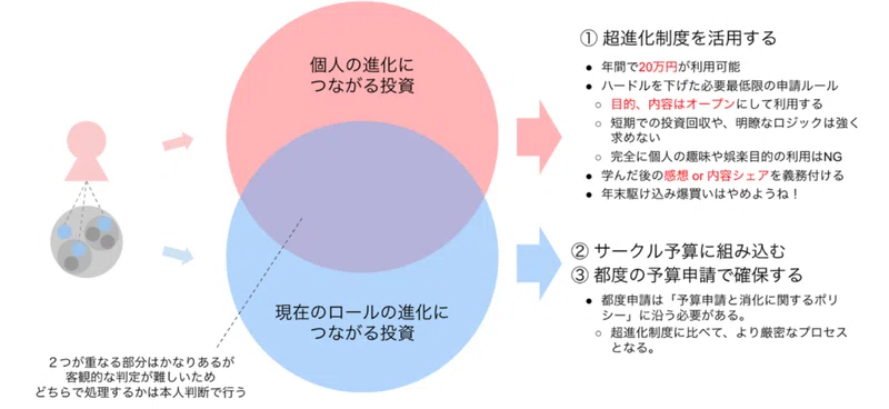 Article content