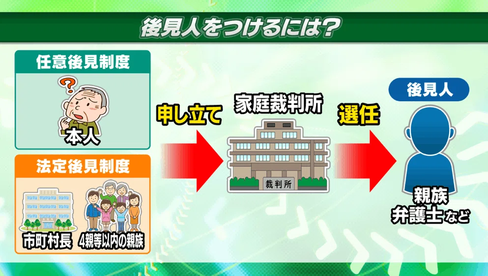 成年後見制度の闇とは？【噂の！東京マガジン「噂の現場」】｜BS-TBSの