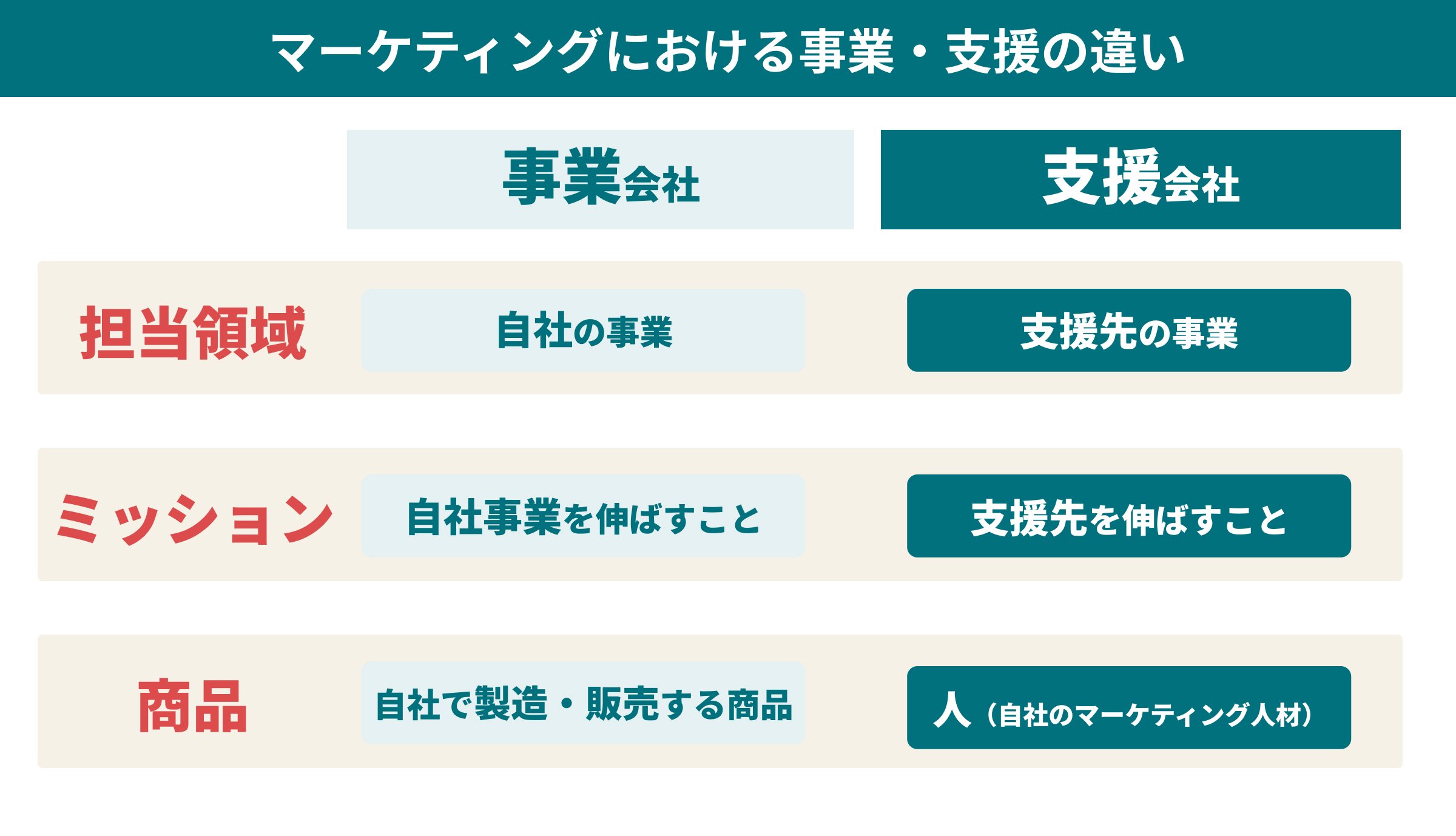 その時、会社が動いた : 経営コーチが語る良い会社・悪い会社36の決断 その時、会社が動いた : 経営コーチが語る良い会社・悪い会社36