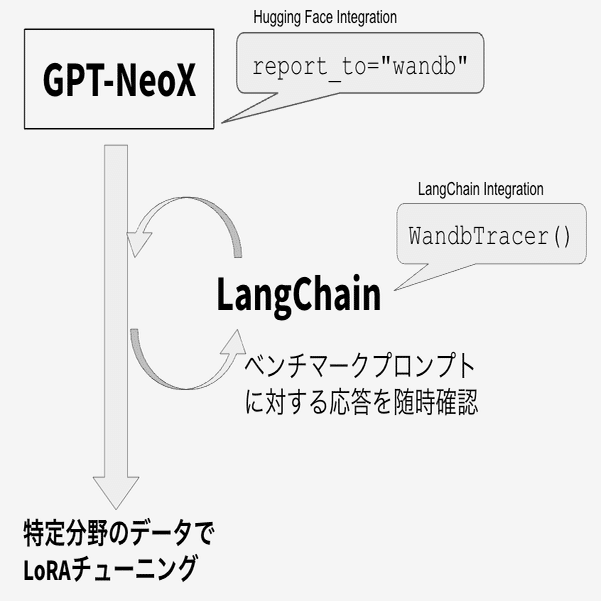 langchain
