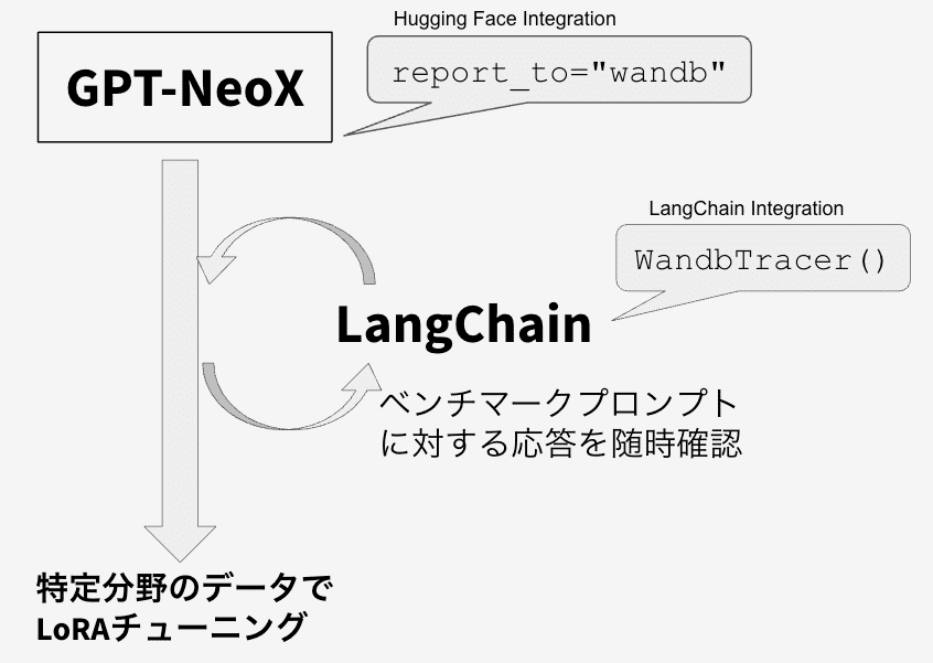 langchain