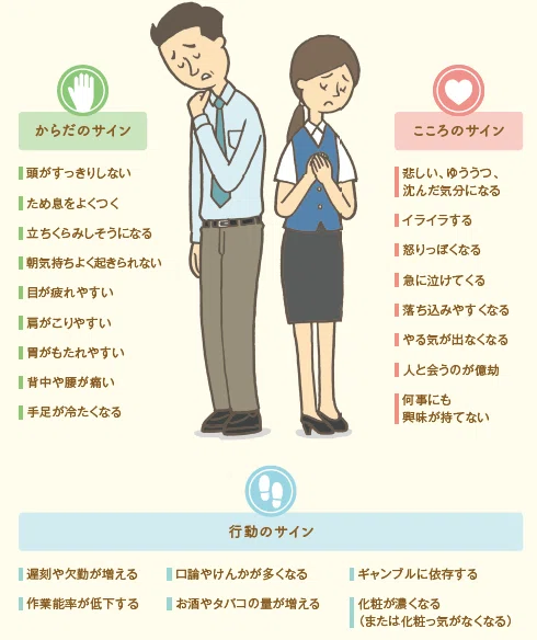 気づいていますか？ こころとからだのストレスサイン。公認心理師が解説【こころのセルフケアBOOK】＃ストレスマネジメント編｜トライアド治験ネット