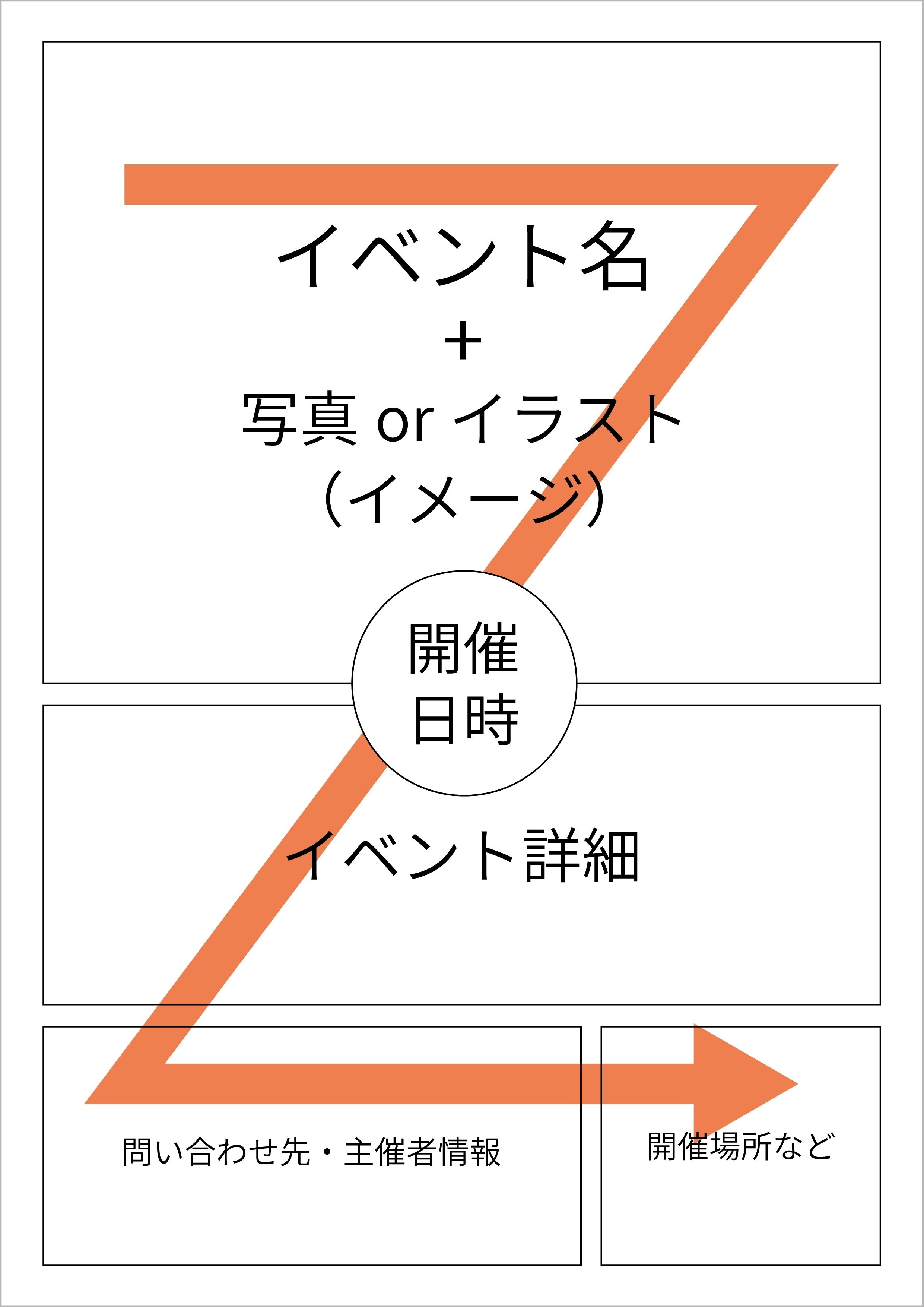 稼げるデザインの法則-反応が来るポスティングチラシの作り方