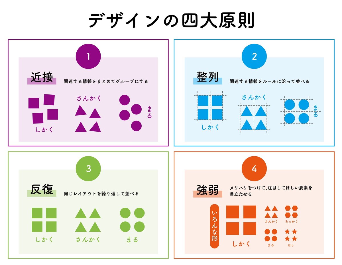 デザインの四大原則「近接」「整列」「反復」「強弱」