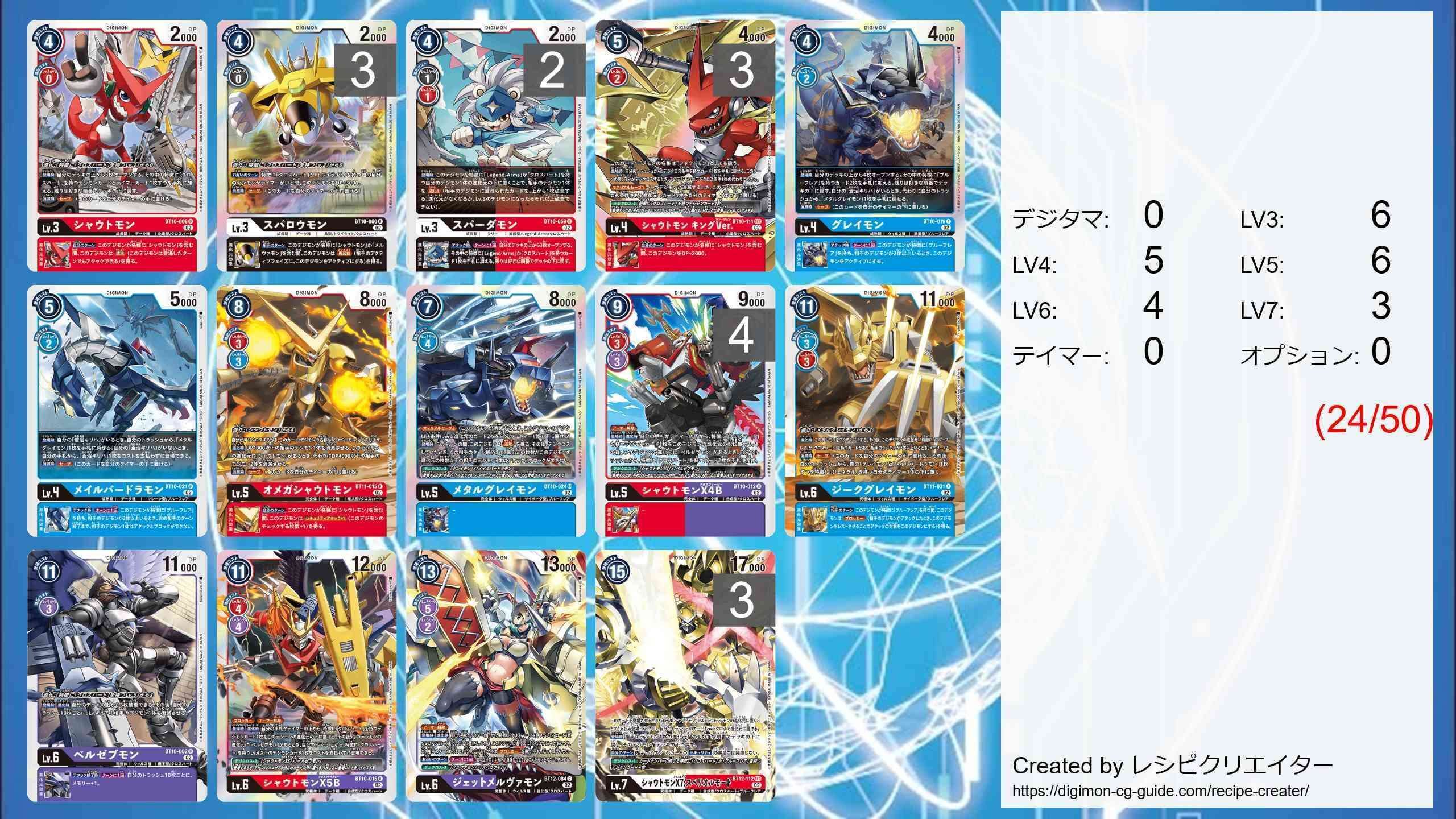 ハイレート‼️ シャウトモン　デッキ シャウトモンX7デッキ サンプルレシピとデッキタイプまとめ