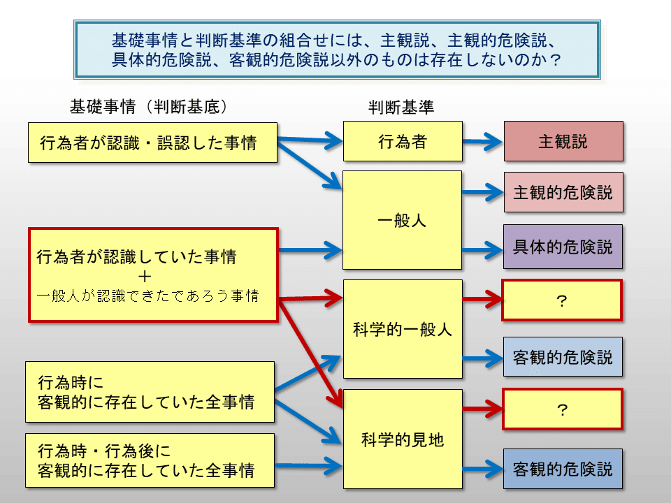 刑法各論 第三増補 有斐閣 中古-非常に良い】 危険犯と危険概念 二