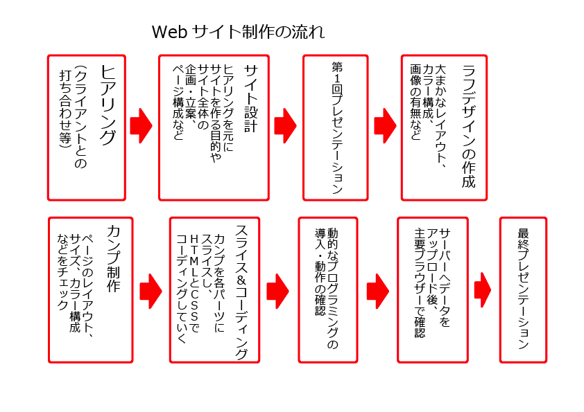 美妝サイト向けコンテンツ作成のワークフローと成功事例