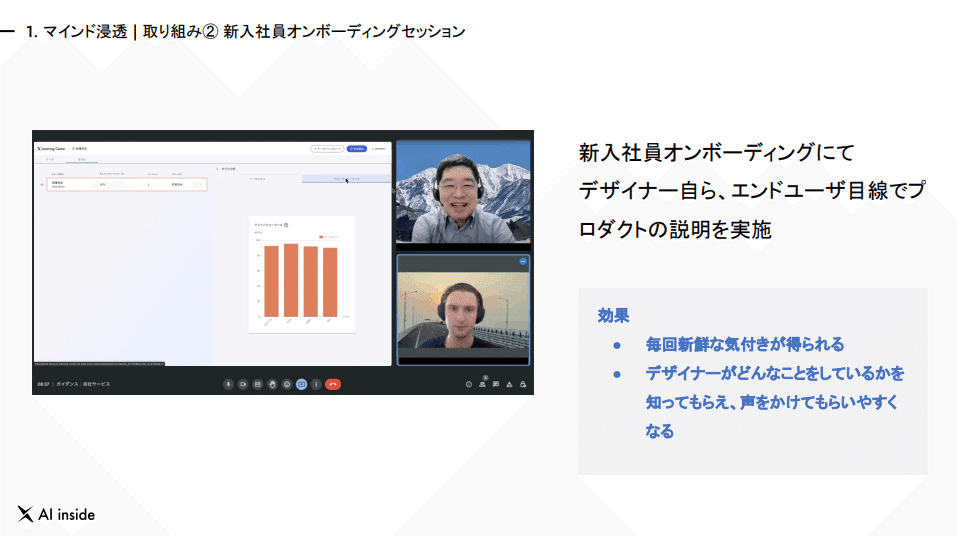 マインド浸透 | 取り組み② 新入社員オンボーディングセッション