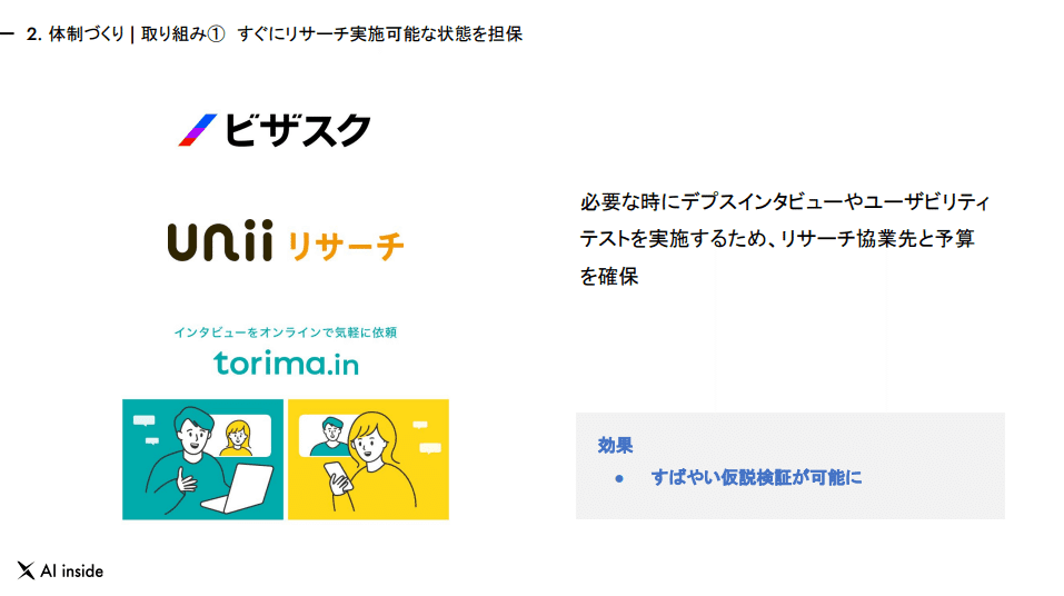 体制づくり | 取り組み① すぐにリサーチ実施可能な状態を担保