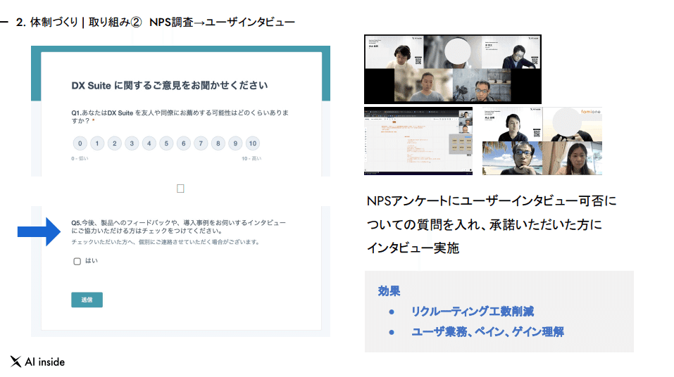 体制づくり | 取り組み② NPS調査→ユーザインタビュー