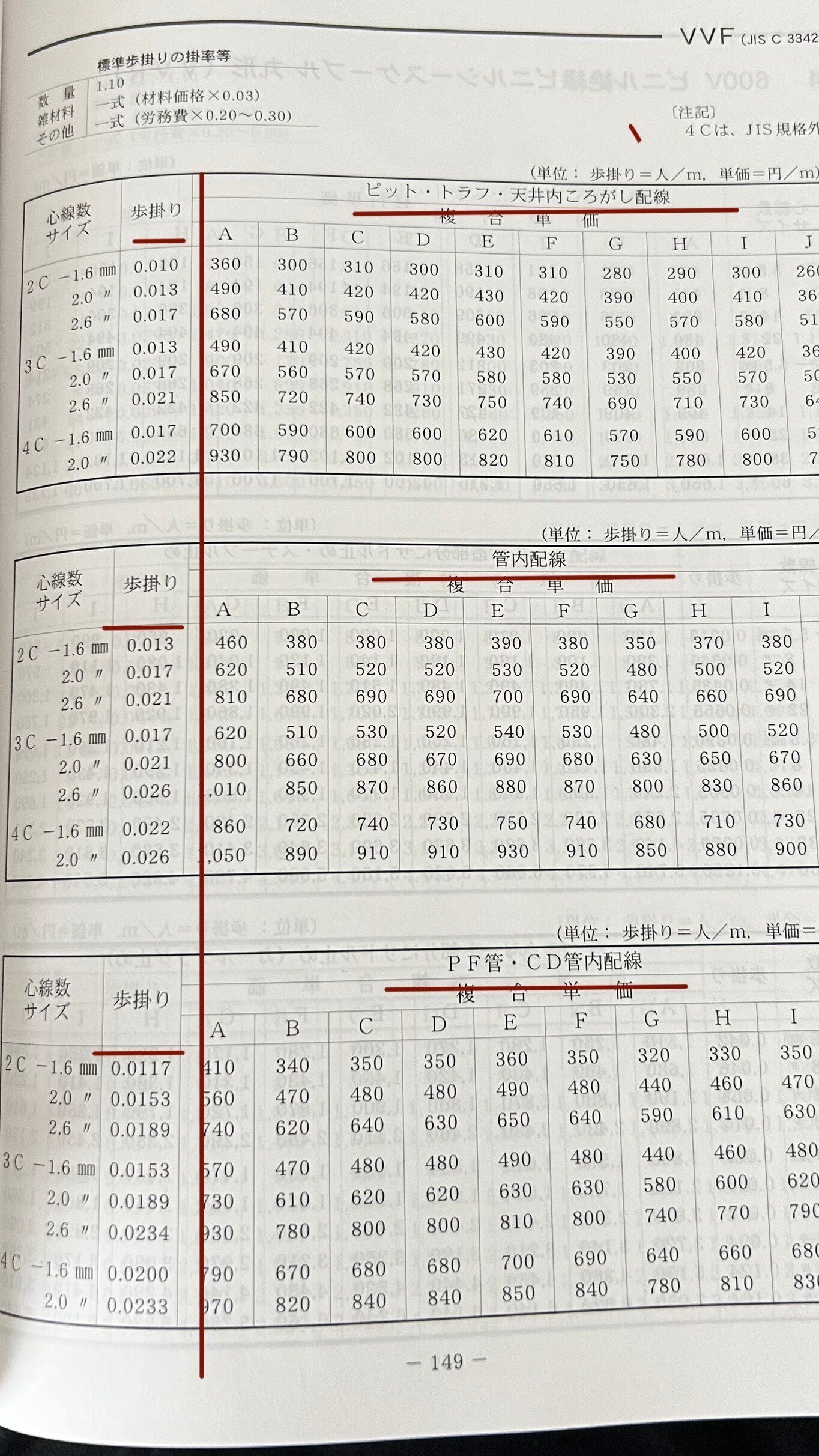 初心者でも絶対できる！電気工事見積方法（店舗テナント編