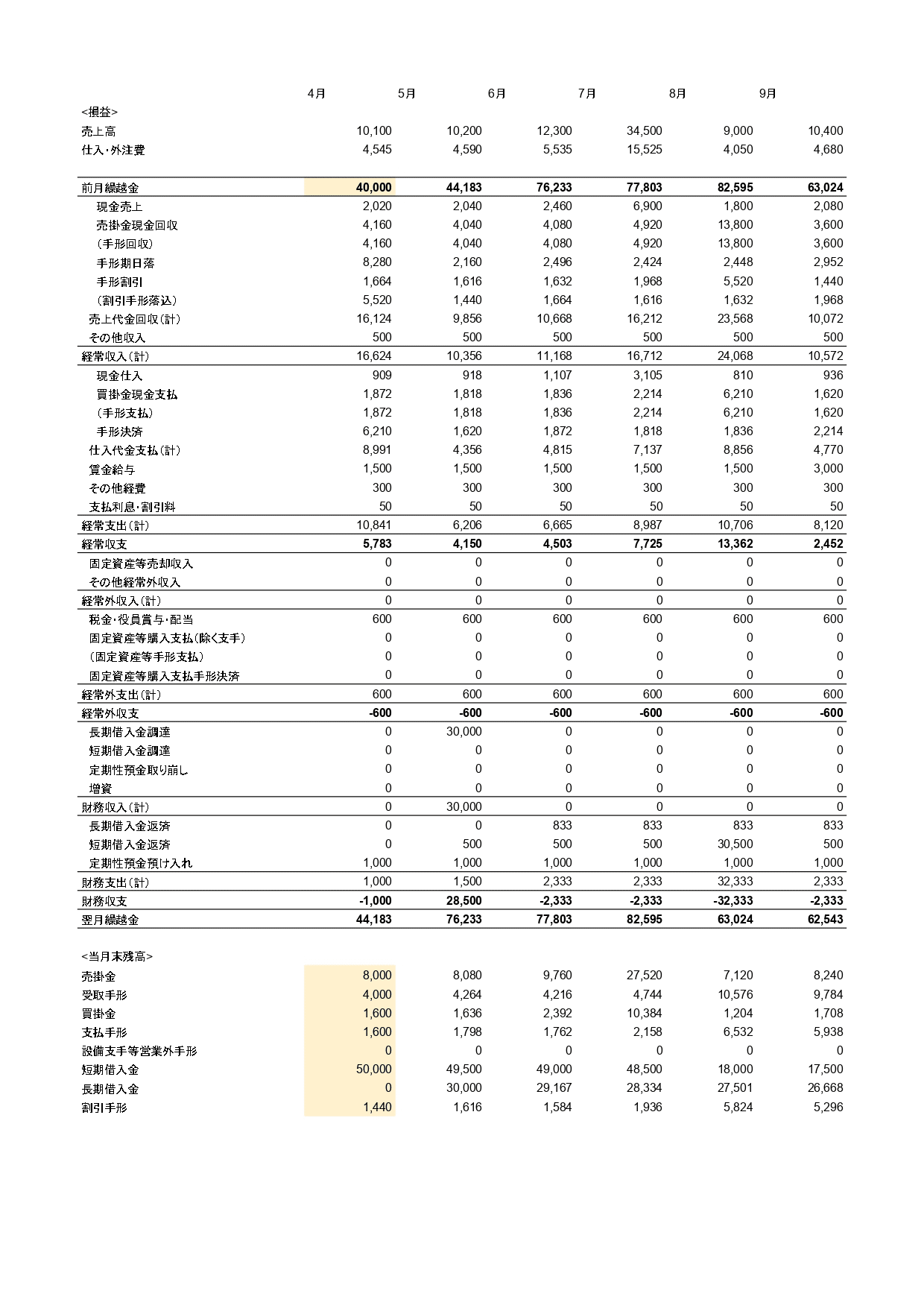 資金4表の完全理解と実践応用 資金運用表、資金繰表、資金移動表