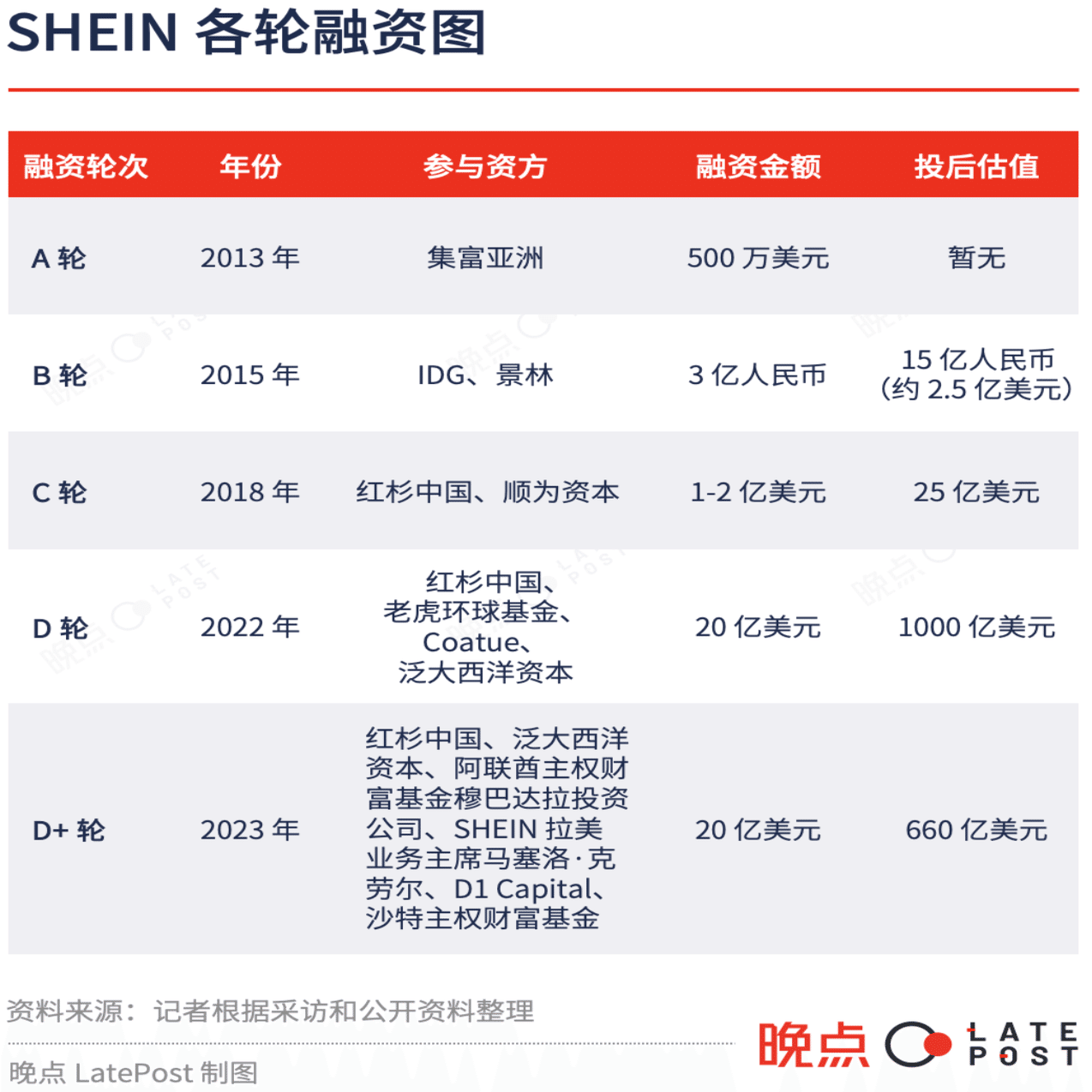 SHEINの爆益がとまらない。ZARAを超えて世界一を目指す野望と戦略