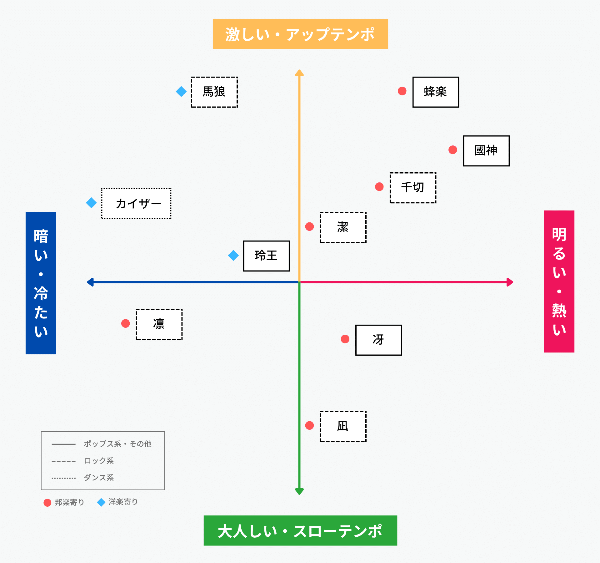 Mrs. GREEN APPLE ミセス かじ林檎 ラバーバンド ラババン